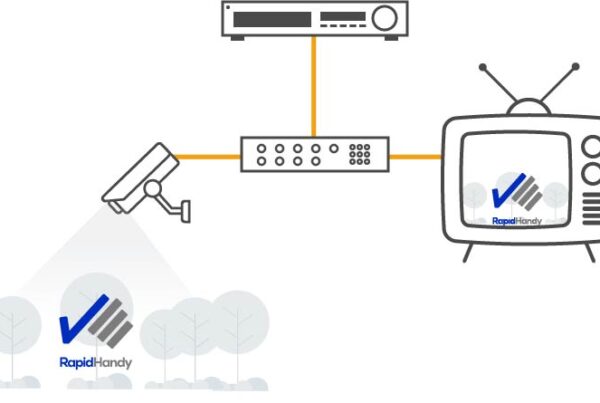 CCTV Systems