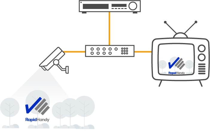 CCTV Systems